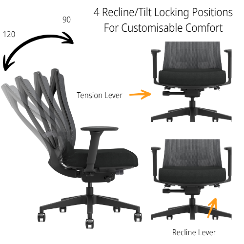 Side View black mesh ergonomic office chair with 3D armrests, lumbar support, illustrating the 4 recline/tilt positions and the control levers for this.